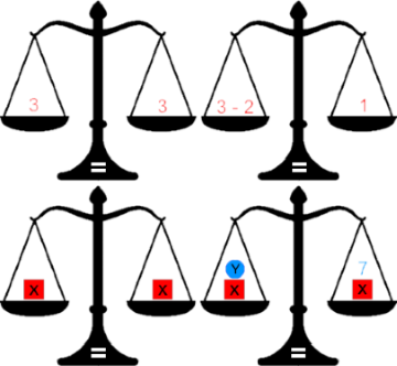 Le truc de la balance