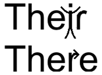 Astuce pour différencier their et there
